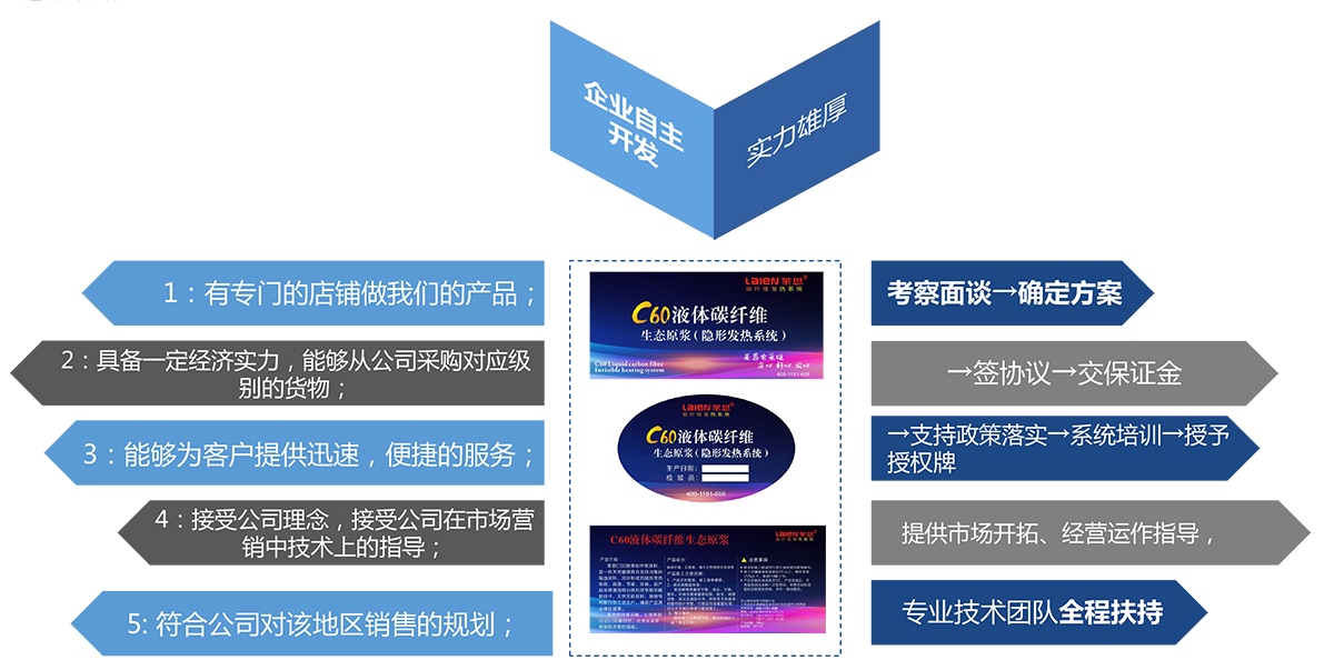 5f8e3900260a3.png 萊恩公司介紹-9.png